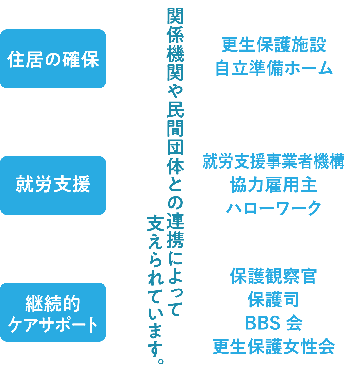 関係機関や民間団体との連携によって支えられています。